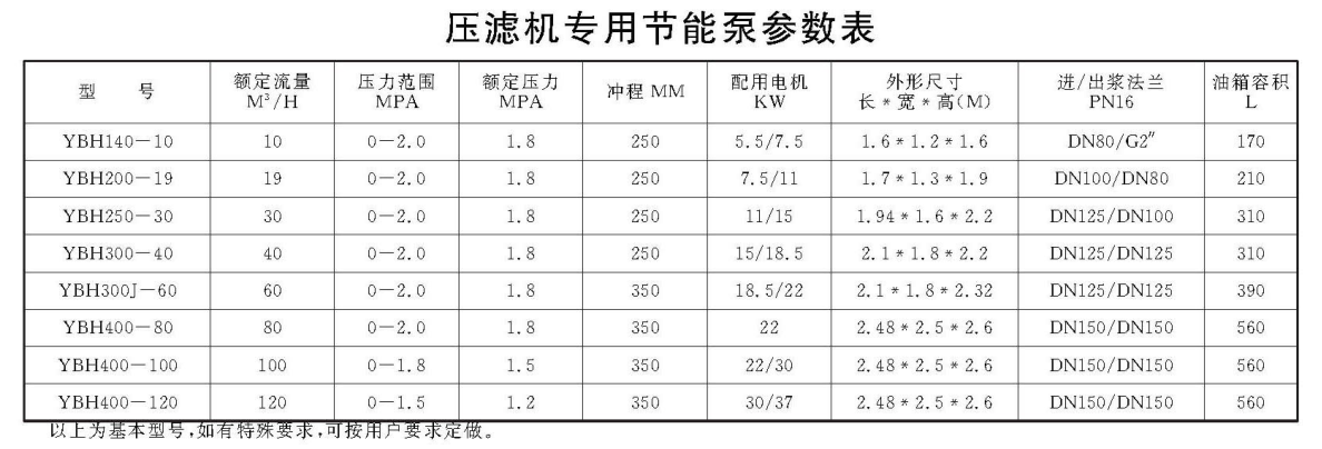節(jié)能改造柱塞泵參數(shù) 節(jié)能改造柱塞泵參數(shù)